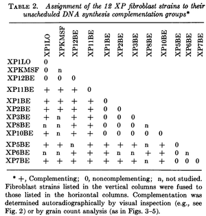 Figure 2 of Kraemer et al. 1975