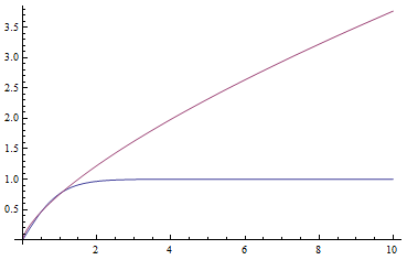 power-vs-hyperbolic-curve