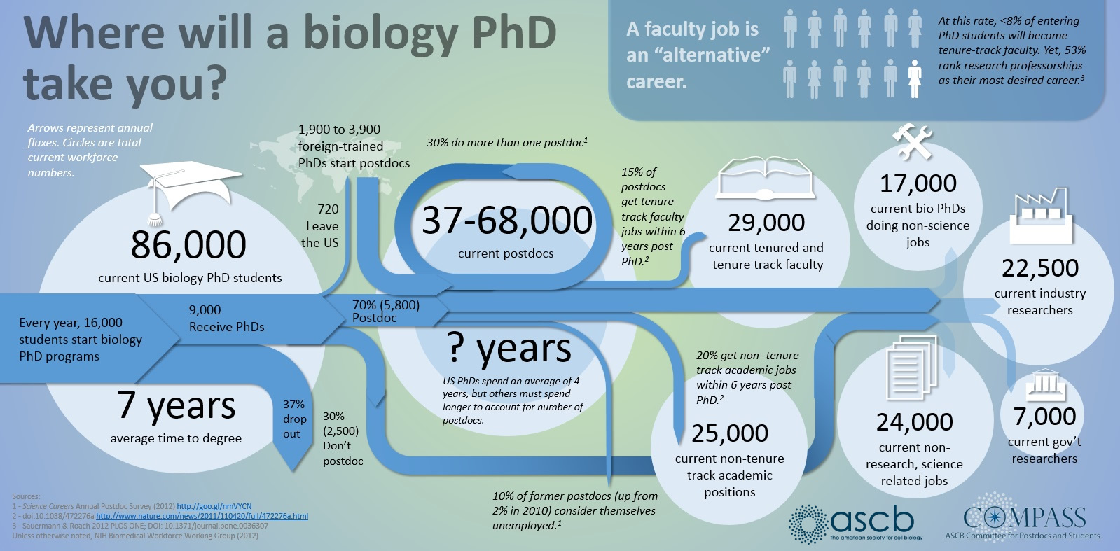Part time jobs for phd scientists